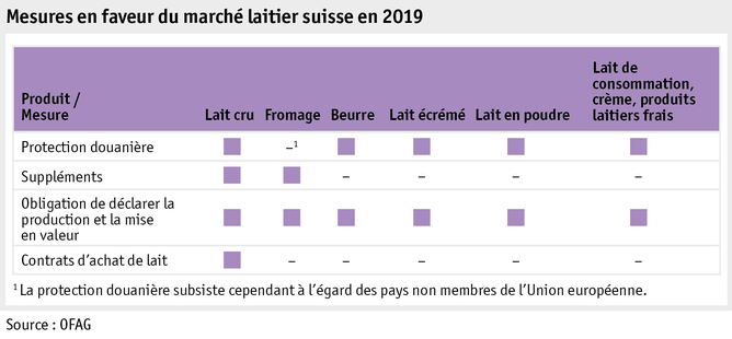 Zoom: ab20_datentabelle_grafik_politik_prod_milchwirtschaft_massnahmen_milchmarkt_f.png