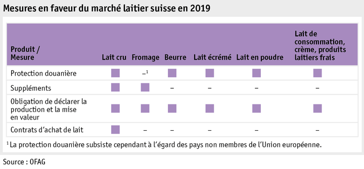 Zoom: ab20_datentabelle_grafik_politik_prod_milchwirtschaft_massnahmen_milchmarkt_f.png