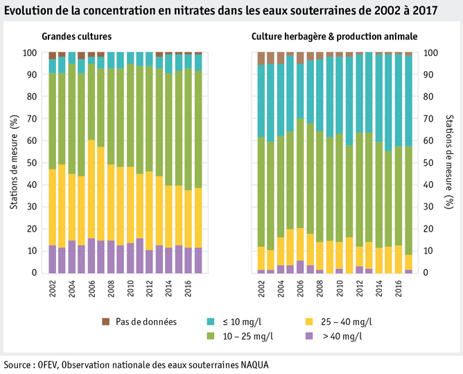 Zoom: ab20_datentabelle_grafik_umwelt_stickstoffnaqua_nitrat_grundwasser_lw_2002_2017_f.png