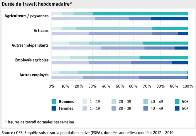Zoom: ab20_datentabelle_grafik_mensch_bauernfamilie_sake_arbeitszeit_f.png