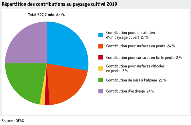 Zoom: ab20_politik_direktzahlungen_datentabelle_grafik_kulturlandschaft_f.png