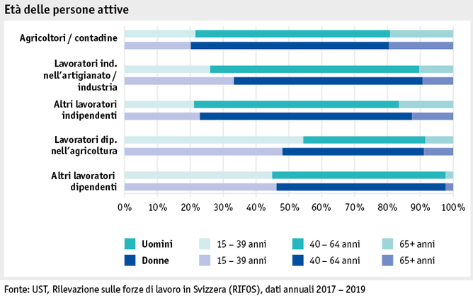 Zoom: ab20_datentabelle_grafik_mensch_bauernfamilie_sake_alter_i.png