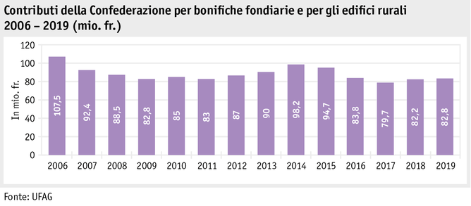 Zoom: ab20_datentabelle_grafik_politik_sv_beitraege_bodenverbesserungen_i.png