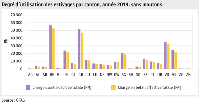 Zoom: ab20_betrieb_strukturen_grafik_auslastung_pro_kanton_f.png