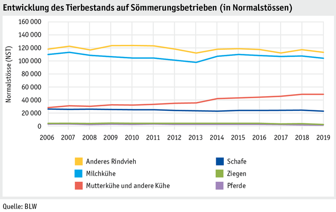 Zoom: ab20_betrieb_strukturen_grafik_tierbestand_d.png
