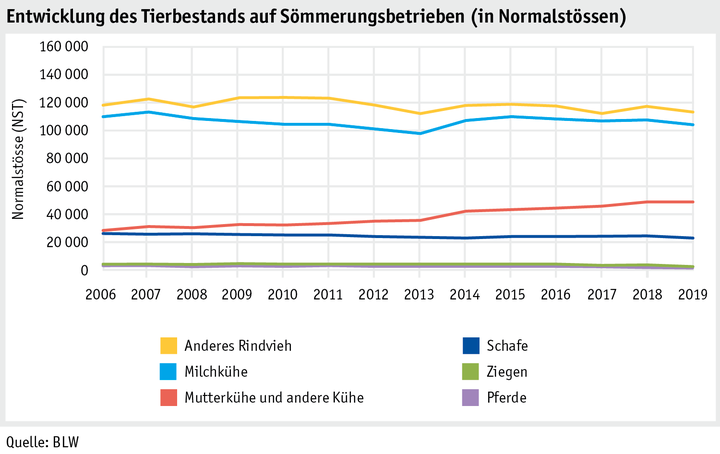 Zoom: ab20_betrieb_strukturen_grafik_tierbestand_d.png