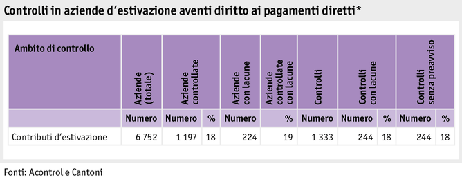Zoom: ab20_politik_direktzahlungen_grafik_kontrollen_direktzahlungsberechtigten_soemmerungsbetrieben_i.png