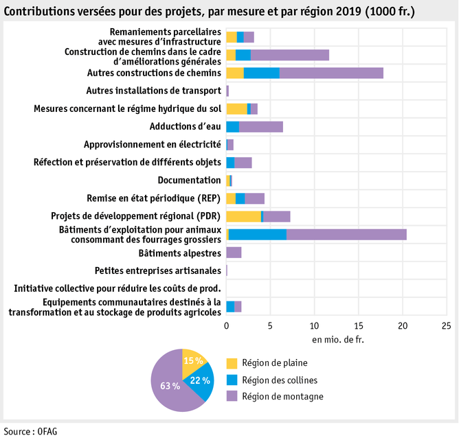 Zoom: ab20_datentabelle_grafik_politik_sv_beitraege_genehmigte_projekte_f.png