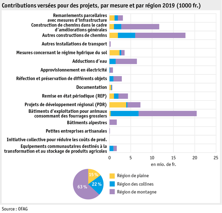 Zoom: ab20_datentabelle_grafik_politik_sv_beitraege_genehmigte_projekte_f.png