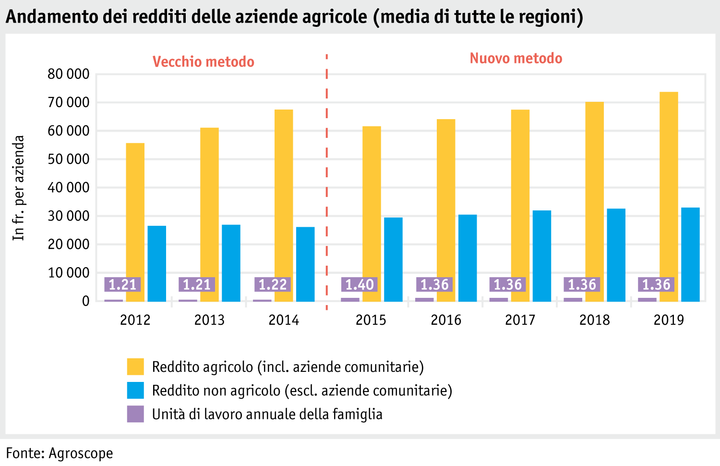Zoom: ab20_betrieb_wirt_situation_grafik_einkommen_einzelbetriebe_i.png