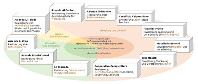Zoom: ab2020_poschiavo_abbildung1.jpg