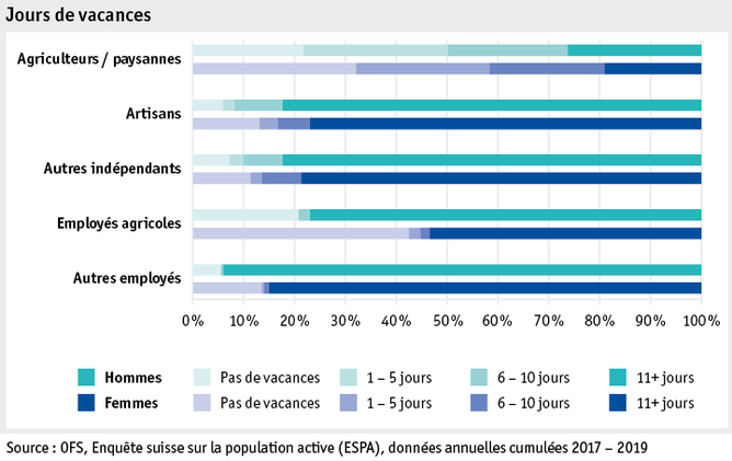 Zoom: ab20_datentabelle_grafik_mensch_bauernfamilie_sake_ferien_f.png