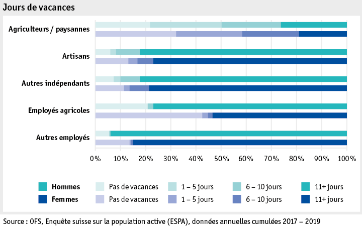 Zoom: ab20_datentabelle_grafik_mensch_bauernfamilie_sake_ferien_f.png