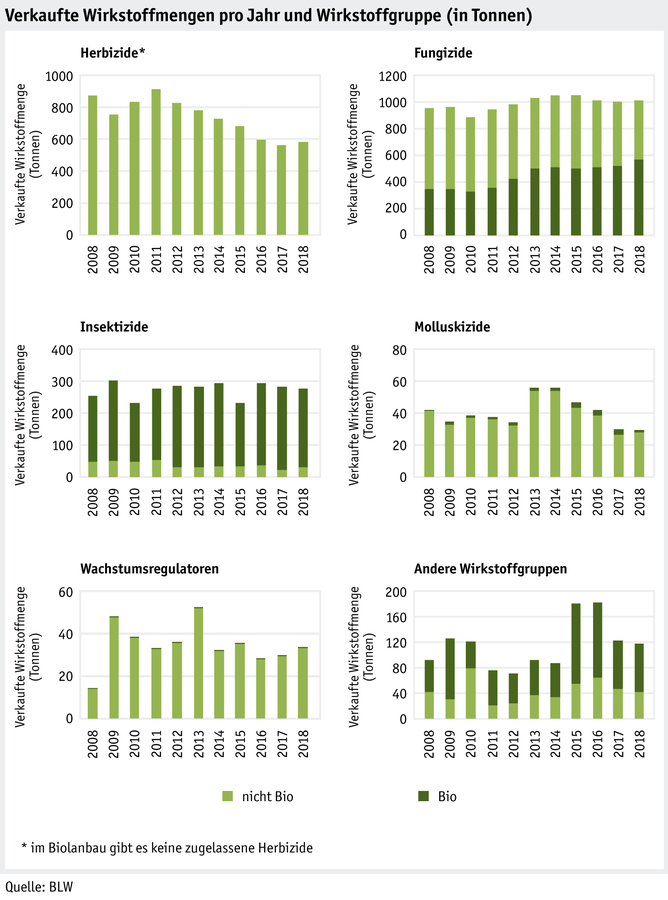 Zoom: ab20_datentabelle-grafik-umwelt-wasser-verkaufte-wirtstoffmenge_d.png