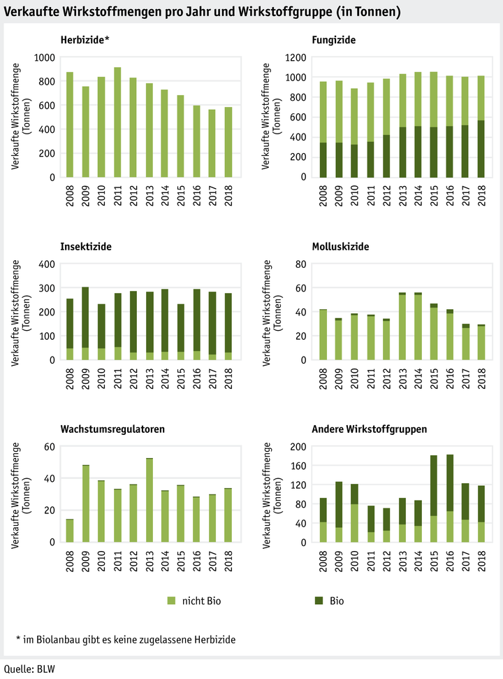 Zoom: ab20_datentabelle-grafik-umwelt-wasser-verkaufte-wirtstoffmenge_d.png