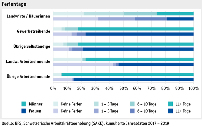 Zoom: ab20_datentabelle_grafik_mensch_bauernfamilie_sake_ferien_d.png