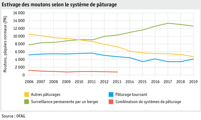 Zoom: ab20_betrieb_strukturen_grafik_schafsoemmerung_f.png