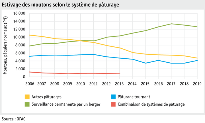 Zoom: ab20_betrieb_strukturen_grafik_schafsoemmerung_f.png