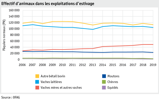 Zoom: ab20_betrieb_strukturen_grafik_tierbestand_f.png