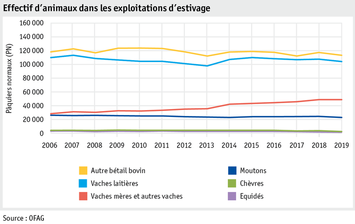 Zoom: ab20_betrieb_strukturen_grafik_tierbestand_f.png