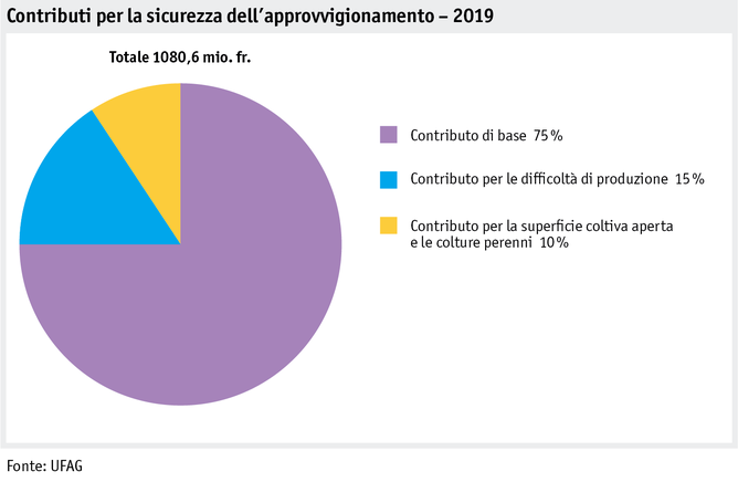 Zoom: ab20_politik_direktzahlungen_datentabelle_grafik_versorgungssicherheit_i.png