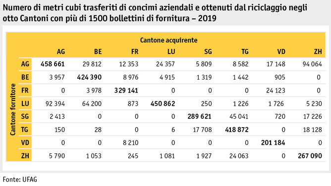 Zoom: ab20_datentabelle_grafik_betrieb_datenmanagement_hoduflu_verschobene_kubikmeter_i.png