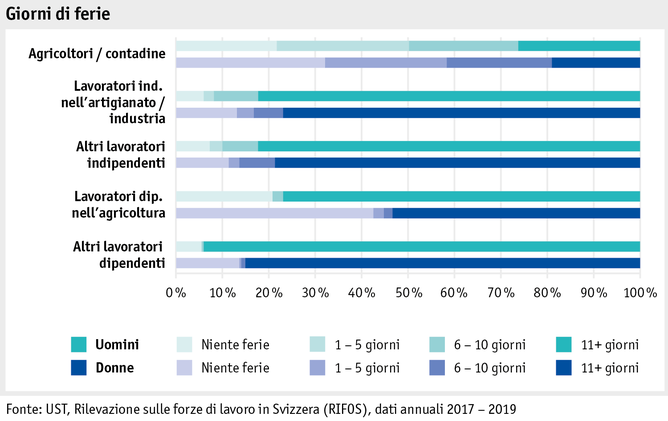 Zoom: ab20_datentabelle_grafik_mensch_bauernfamilie_sake_ferien_i.png