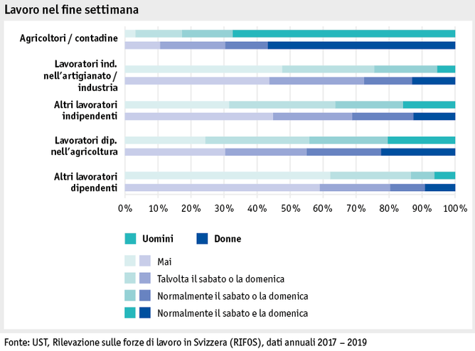 Zoom: ab20_datentabelle_grafik_mensch_bauernfamilie_sake_wochenende_i.png