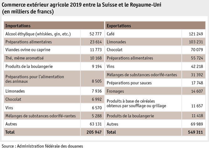 Zoom: ab20_anhangtabelle_international_statistik_aussenhandel_brexit_f.png