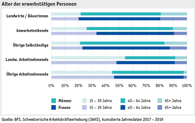 Zoom: ab20_datentabelle_grafik_mensch_bauernfamilie_sake_alter_d.png