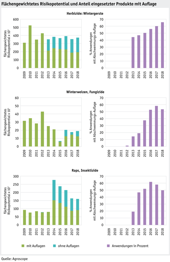 Zoom: ab20_datentabelle_grafik_umwelt_wasser_flaechengewichtetes_risikopotential_d.png