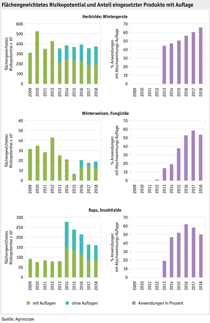 Zoom: ab20_datentabelle_grafik_umwelt_wasser_flaechengewichtetes_risikopotential_d.png