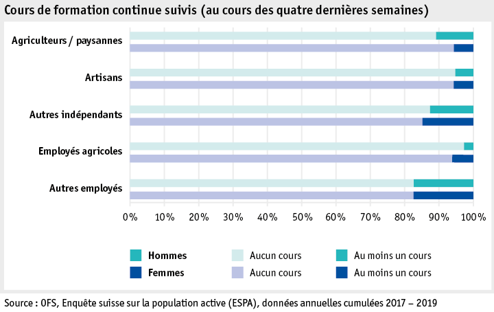 Zoom: ab20_datentabelle_grafik_mensch_bauernfamilie_sake_weiterbildung_f.png