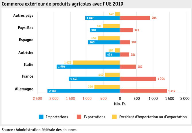 Zoom: ab20_datentabelle_grafik_markt_aussenhandel_eu_f.png
