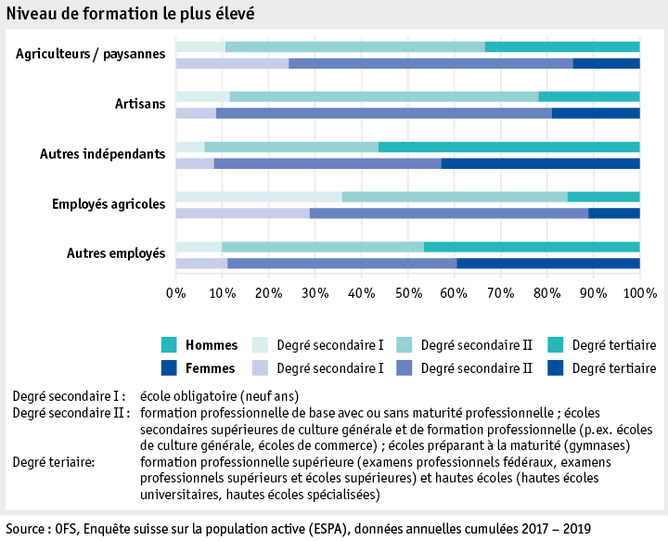 Zoom: ab20_datentabelle_grafik_mensch_bauernfamilie_sake_ausbildung_f.png