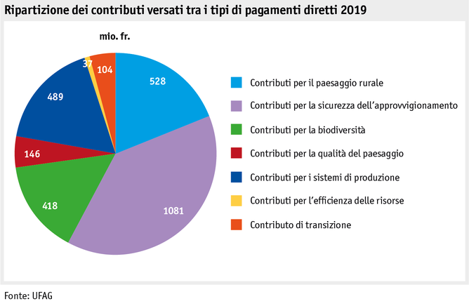 Zoom: ab20_politik_direktzahlungen_datentabelle_grafik_uebersicht_i.png