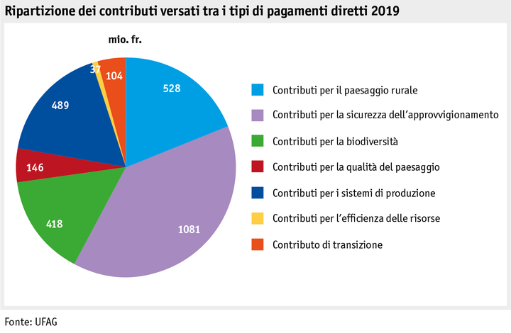 Zoom: ab20_politik_direktzahlungen_datentabelle_grafik_uebersicht_i.png