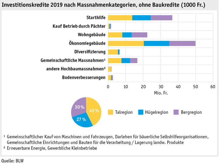 Zoom: ab20_datentabelle_grafik_politik_sv_investitionskredite_d.png