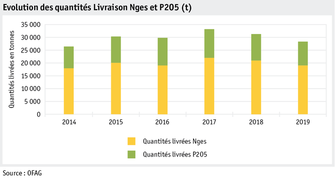 Zoom: ab20_datentabelle_grafik_betrieb_datenmanagement_hoduflu_gelieferte_mengen_nges_p205_f.png