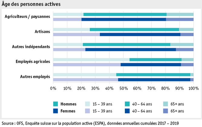 Zoom: ab20_datentabelle_grafik_mensch_bauernfamilie_sake_alter_f.png