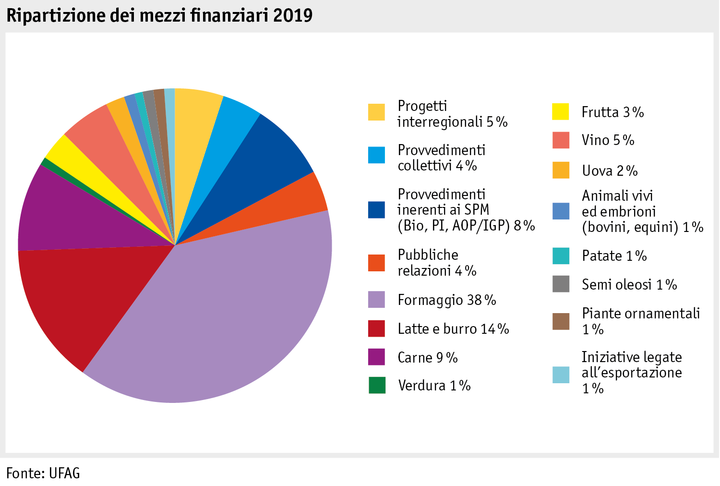 Zoom: ab20_datentabelle_grafik_politik_prod_pflanzenbau_mittelverteilung_i.png