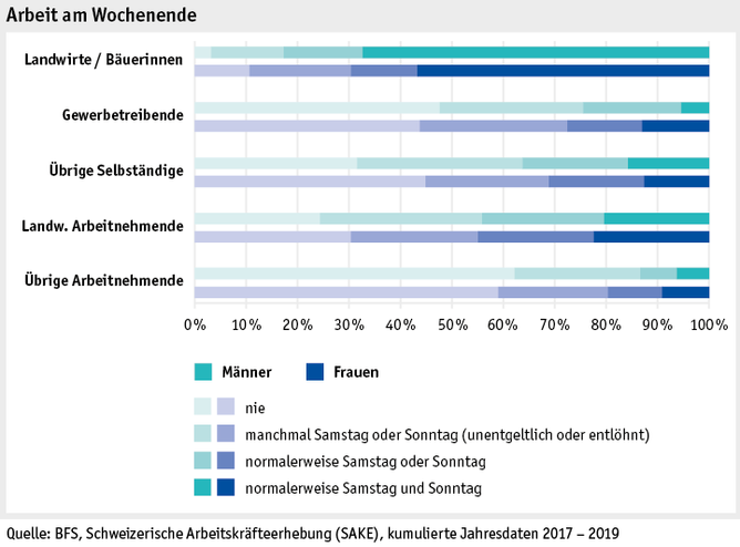 Zoom: ab20_datentabelle_grafik_mensch_bauernfamilie_sake_wochenende_d.png