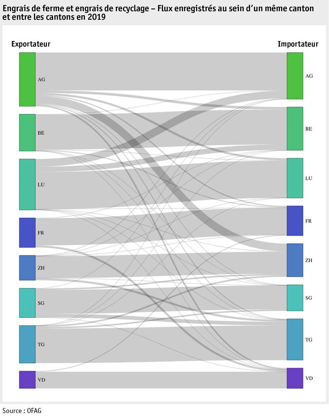 Zoom: ab20_datentabelle_grafik_betrieb_datenmanagement_hoduflu_kantonale_fluesse_f.png