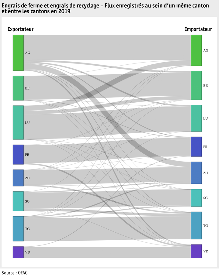 Zoom: ab20_datentabelle_grafik_betrieb_datenmanagement_hoduflu_kantonale_fluesse_f.png
