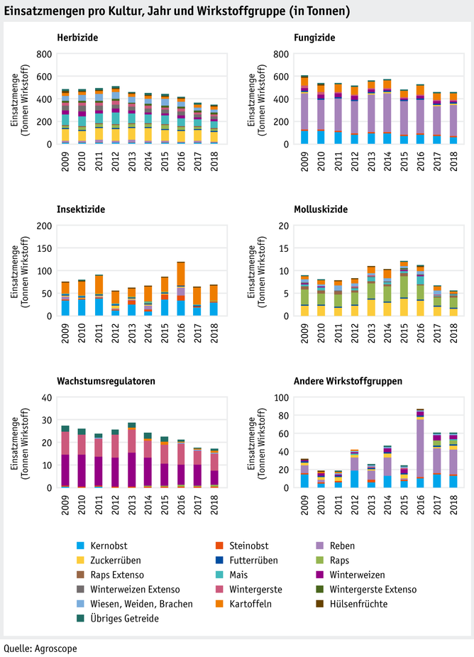 Zoom: ab20_datentabelle-grafik-umwelt-wasser-einsatzmenge-pro-wirkstoff_d.png
