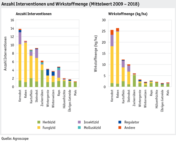 Zoom: ab20_datentabelle_grafik_umwelt_wasser_anzahl_interventionen_und_wirkstoffmenge_d.png