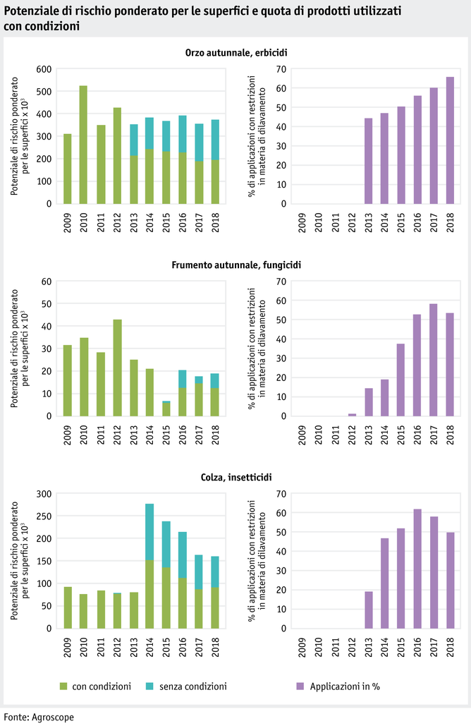 Zoom: ab20_datentabelle_grafik_umwelt_wasser_flaechengewichtetes_risikopotential_i.png