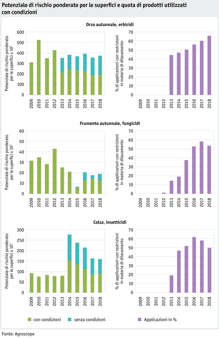 Zoom: ab20_datentabelle_grafik_umwelt_wasser_flaechengewichtetes_risikopotential_i.png
