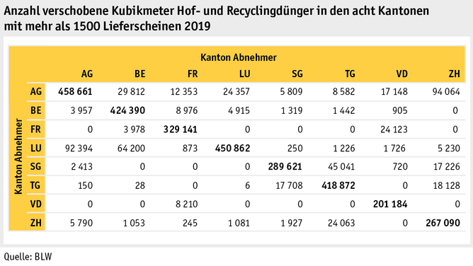 Zoom: ab20_datentabelle_grafik_betrieb_datenmanagement_hoduflu_verschobene_kubikmeter_d.png