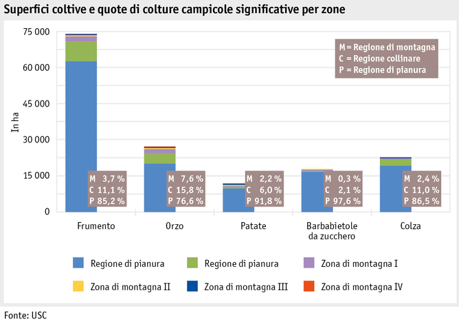 Zoom: ab20_produktion_pflanzli_produktion_grafik_anbauflaechen_anteile_ackerkulturen_zonen_i.png